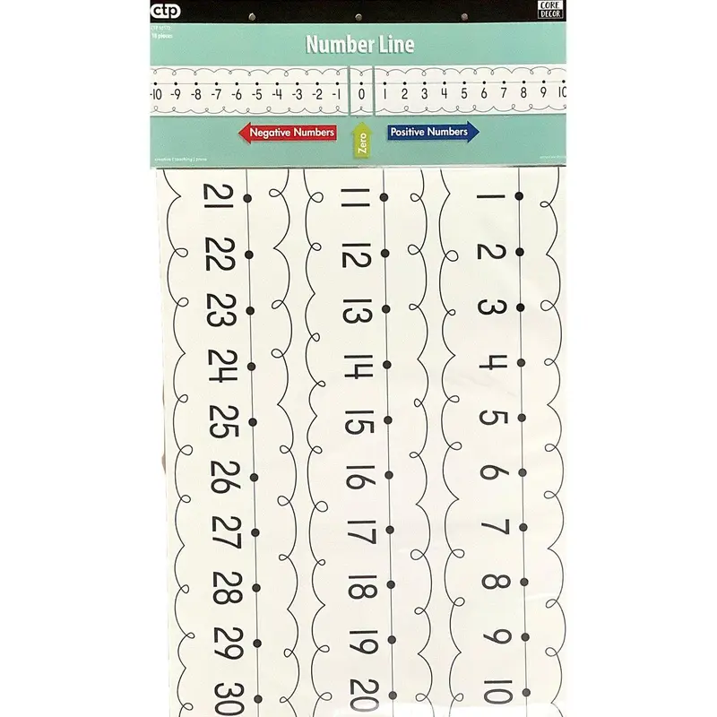 Number Line Bulletin Board