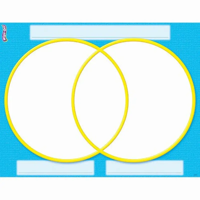VENN DIAGRAM WIPE-OFF CHART
