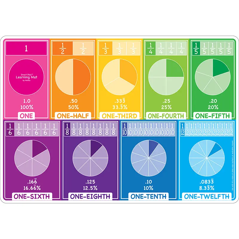 Ashley Fractions Dry Erase Learning Mat, 2 Sided, Write On-Wipe Off (95010)