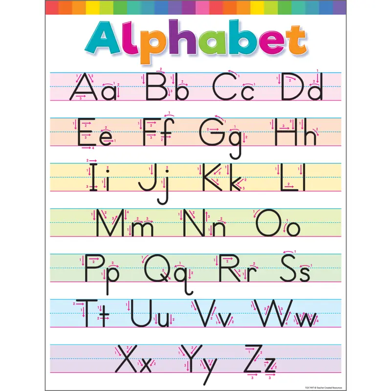 Teacher Created Colorful Write the Alphabet Chart 17" x 22" (TCR 7497)