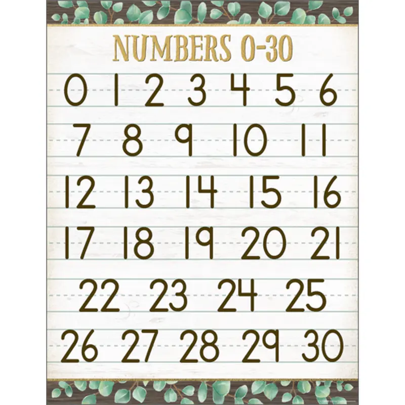 Teacher Created Resources Eucalyptus Numbers 0-30 Chart (TCR7987)